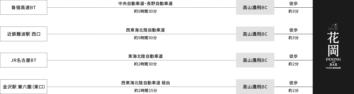 バスでお越しの方